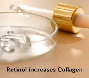 Retinol increases Collagen