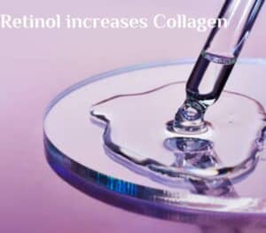 Retinol increases Collagen